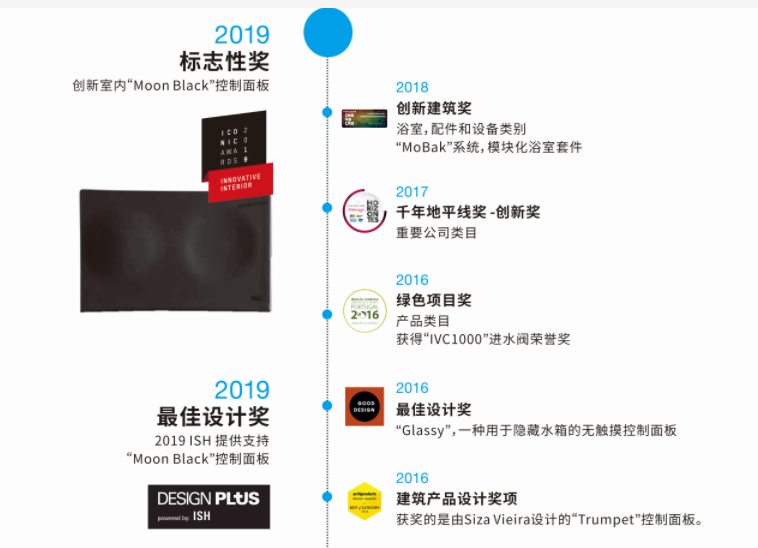 歐杰特隱藏式水箱 歐杰特隱藏式水箱